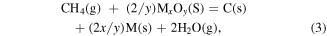 Equation (3)