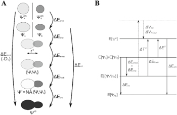 Periodic energy decomposition analysis for electronic transport studies ...