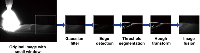 Figure 11.