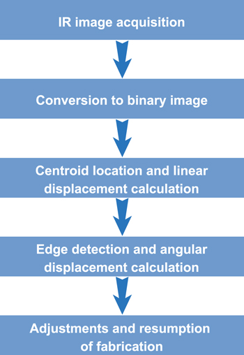 Figure 15.