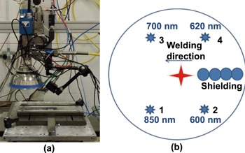 Figure 17.