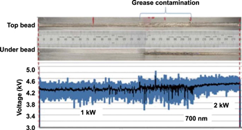 Figure 18.