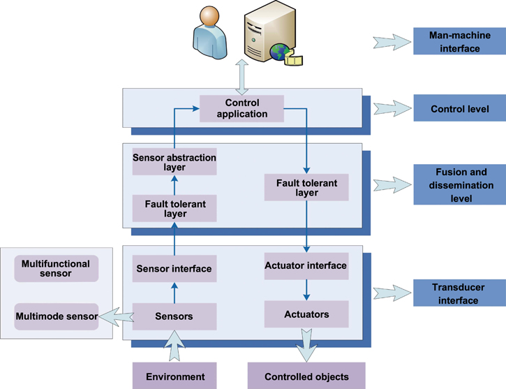 literature review on manufacturing process Figure 1.