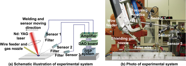 Figure 20.