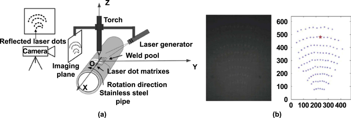 literature review on manufacturing process Figure 21.