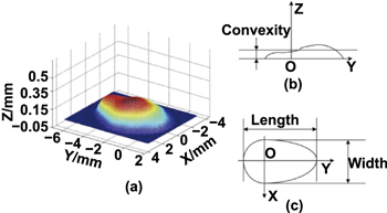 Figure 22.