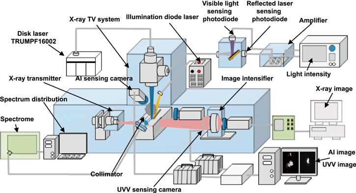 literature review on manufacturing process Figure 23.