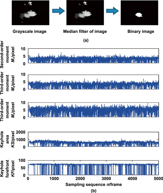 Figure 24.