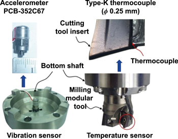 literature review on manufacturing process Figure 26.