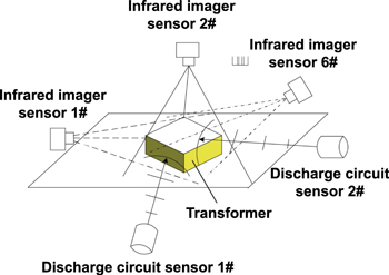 Figure 28.