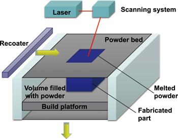 literature review on manufacturing process Figure 2.