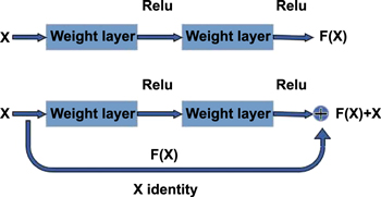 literature review on manufacturing process Figure 30.