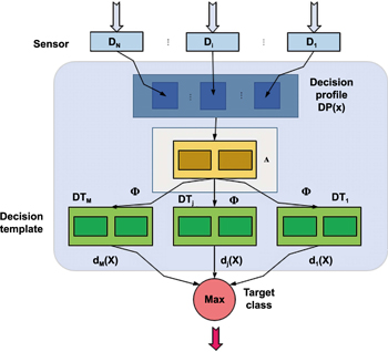 Figure 32.