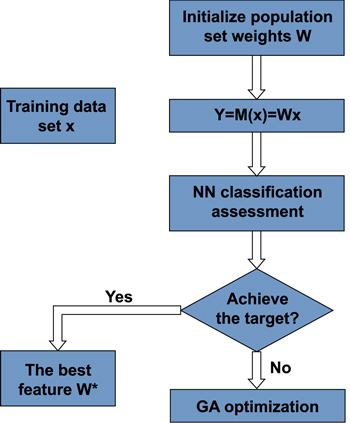 literature review on manufacturing process Figure 35.