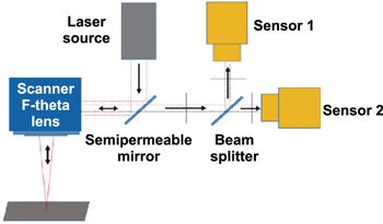 literature review on manufacturing process Figure 3.