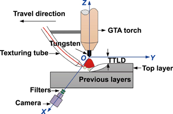 Figure 9.