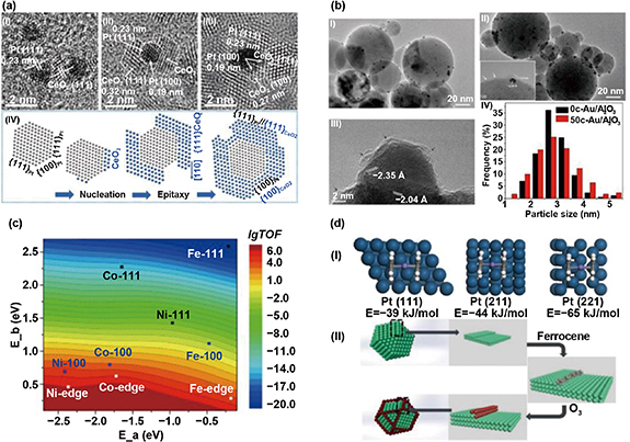 エピフォン　limited series “dot”カスタム Atomic level deposition to extend Moore's law and beyond