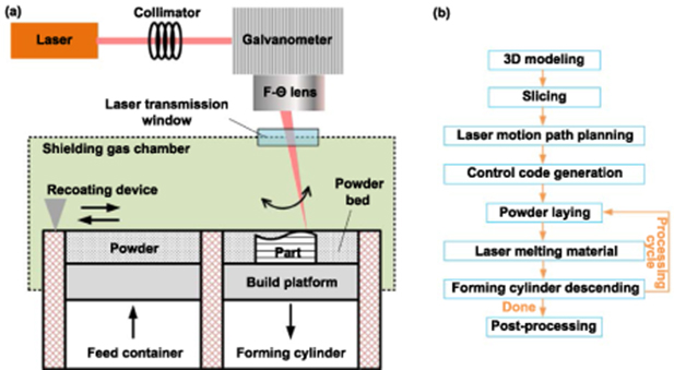 A review on microstructures and properties of high entropy alloys ...