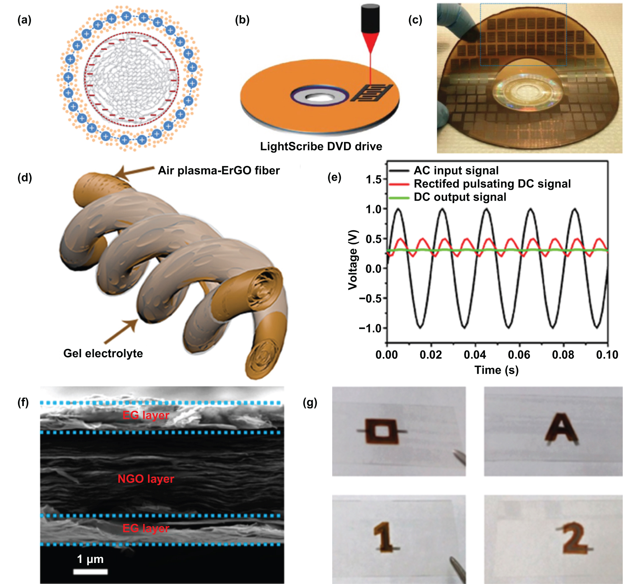 Emerging miniaturized energy storage devices for microsystem