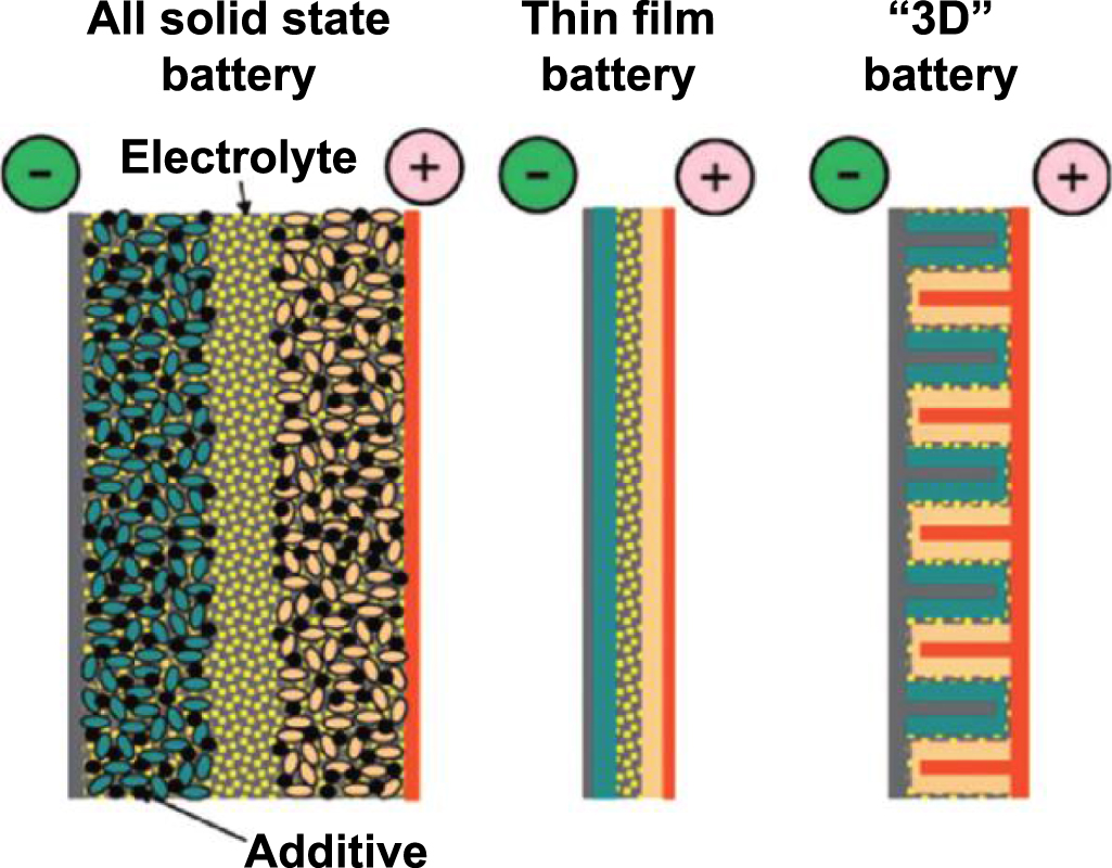 Recent progress in laser texturing of battery materials: a review of ...
