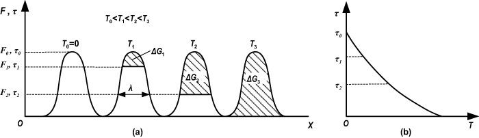 Figure 10.