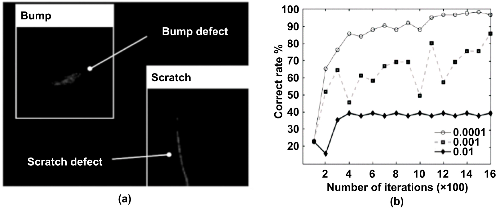 Defect inspection technologies for additive manufacturing - IOPscience