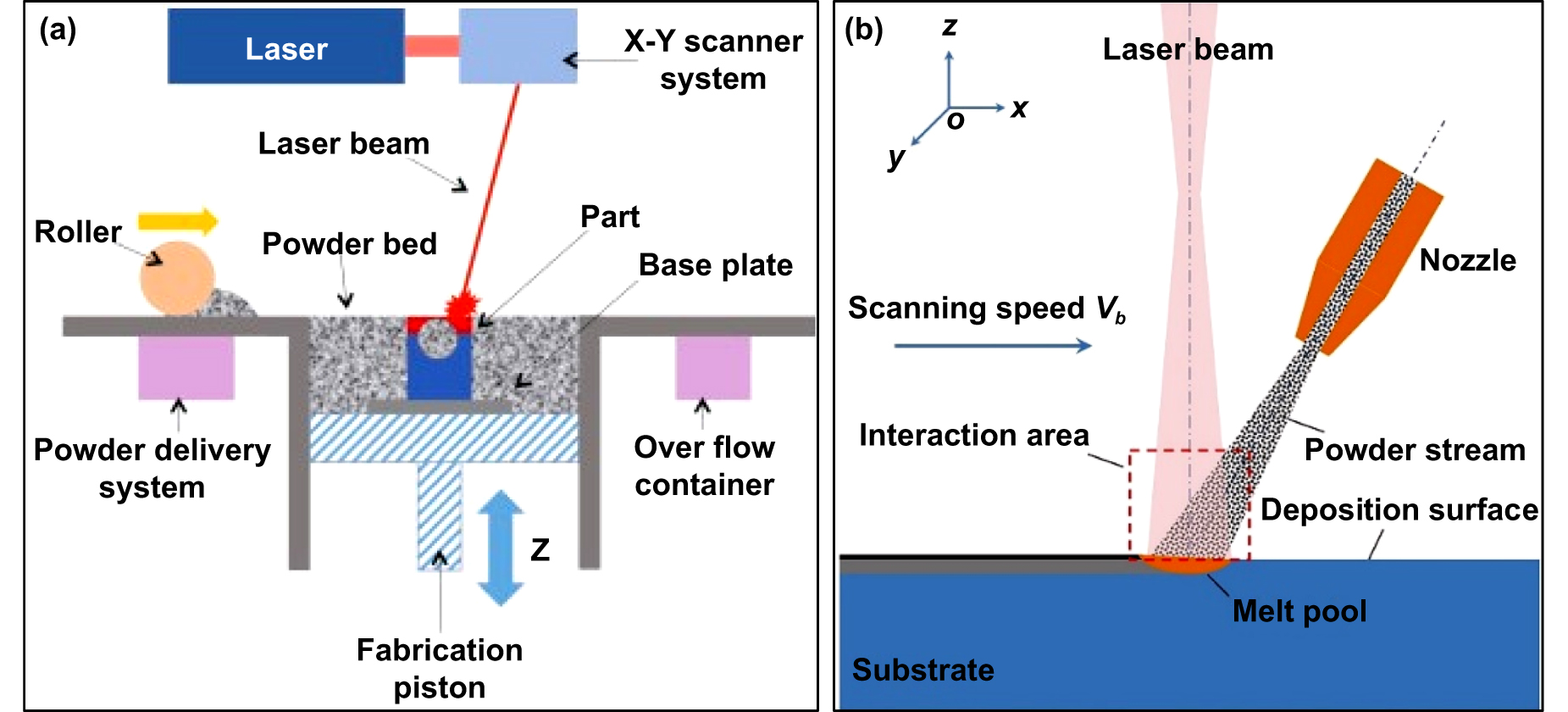 Defect inspection technologies for additive manufacturing - IOPscience