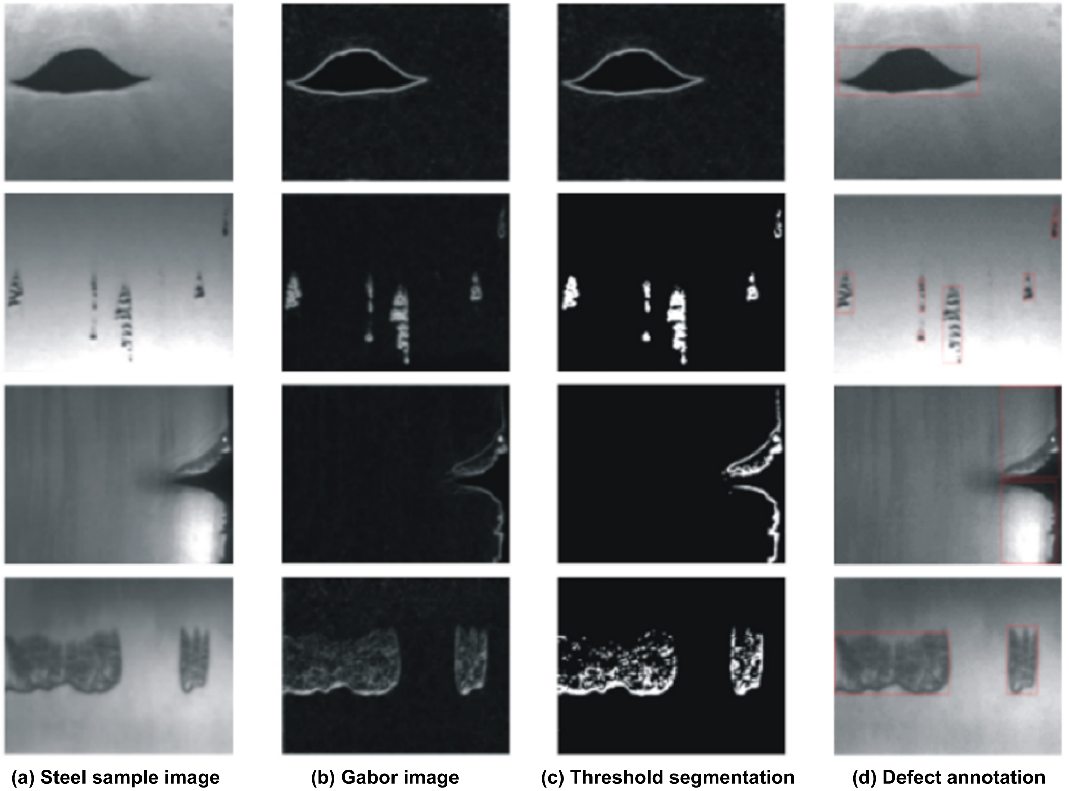 Defect inspection technologies for additive manufacturing - IOPscience