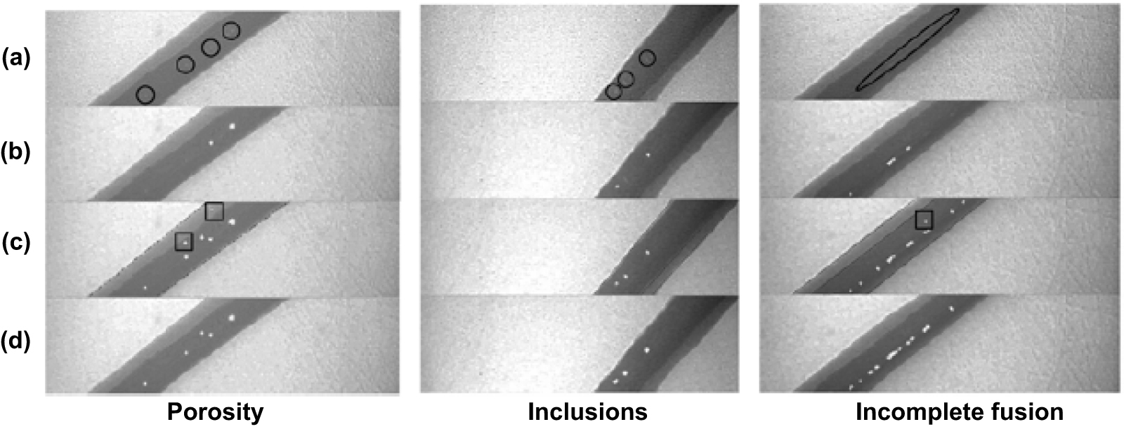 Defect inspection technologies for additive manufacturing - IOPscience