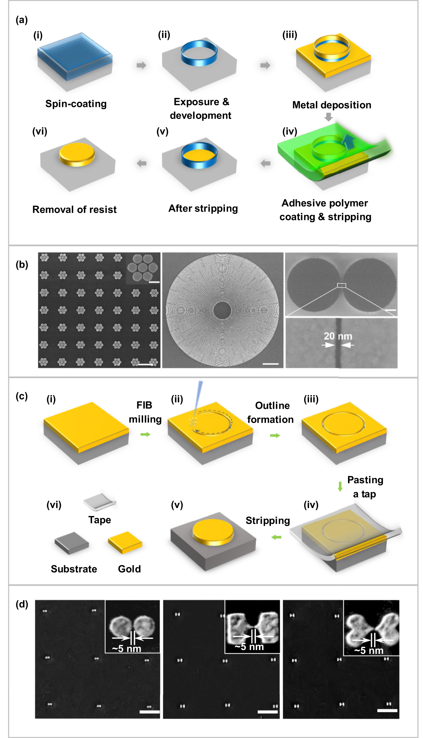 necessary or unnecessary ”A-2” 2D superlattices via interfacial self-assembly of polymer