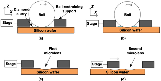 A review of the techniques for the mold manufacturing of micro ...