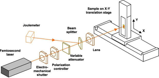 A review of the techniques for the mold manufacturing of micro ...