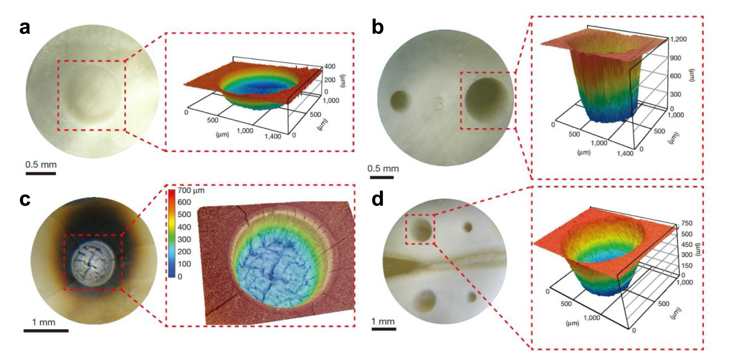 Will GHz burst mode create a new path to femtosecond laser processing ...