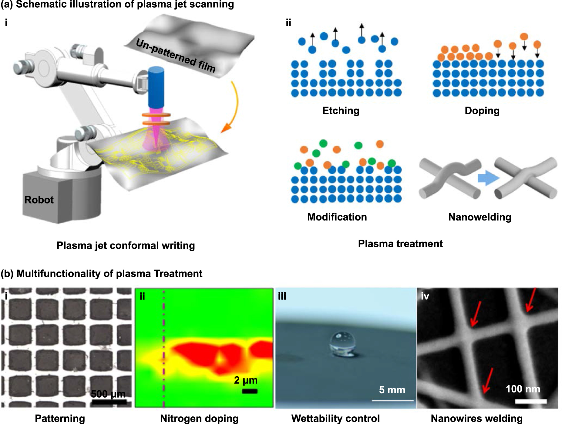 Programmable robotized ‘transfer-and-jet’ printing for large, 3D curved ...