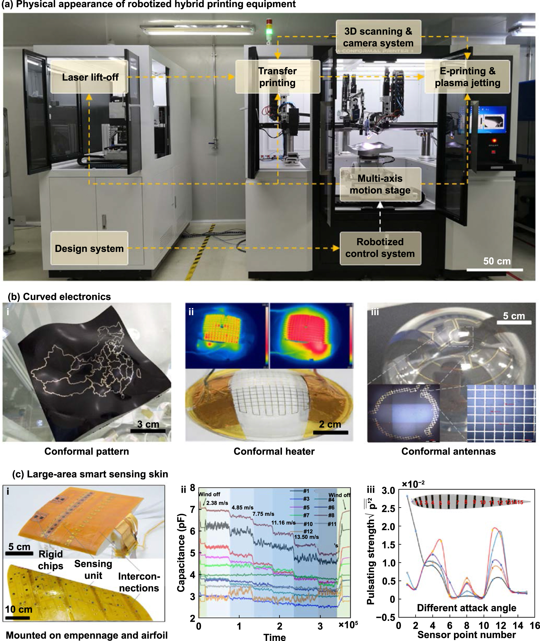 Programmable robotized ‘transfer-and-jet’ printing for large, 3D curved ...