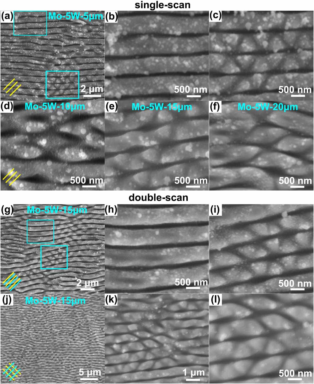 Irregular LIPSS produced on metals by single linearly