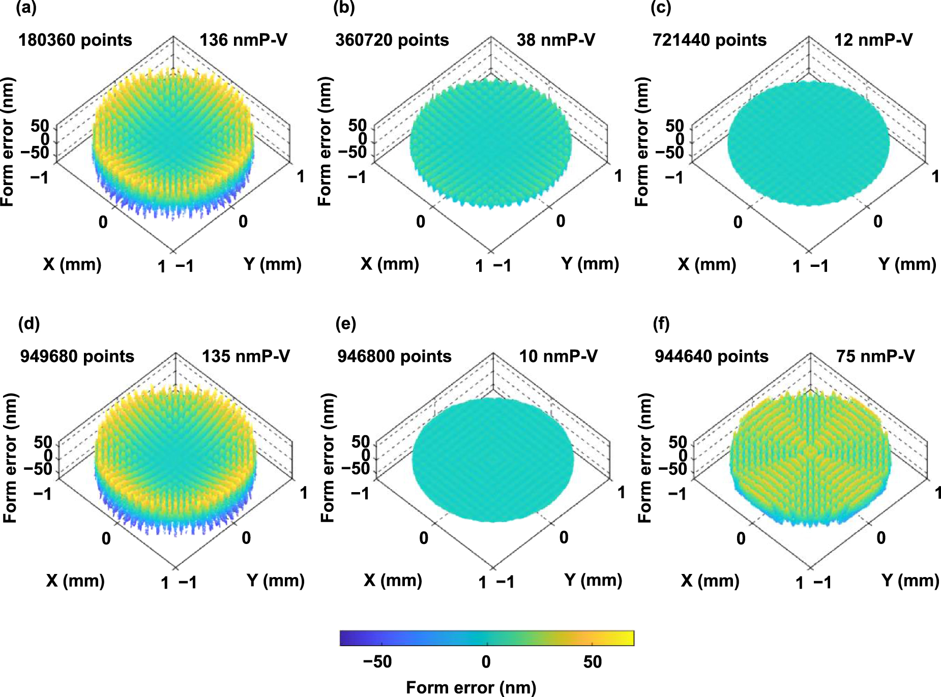 Tool path generation and optimization for freeform surface diamond ...