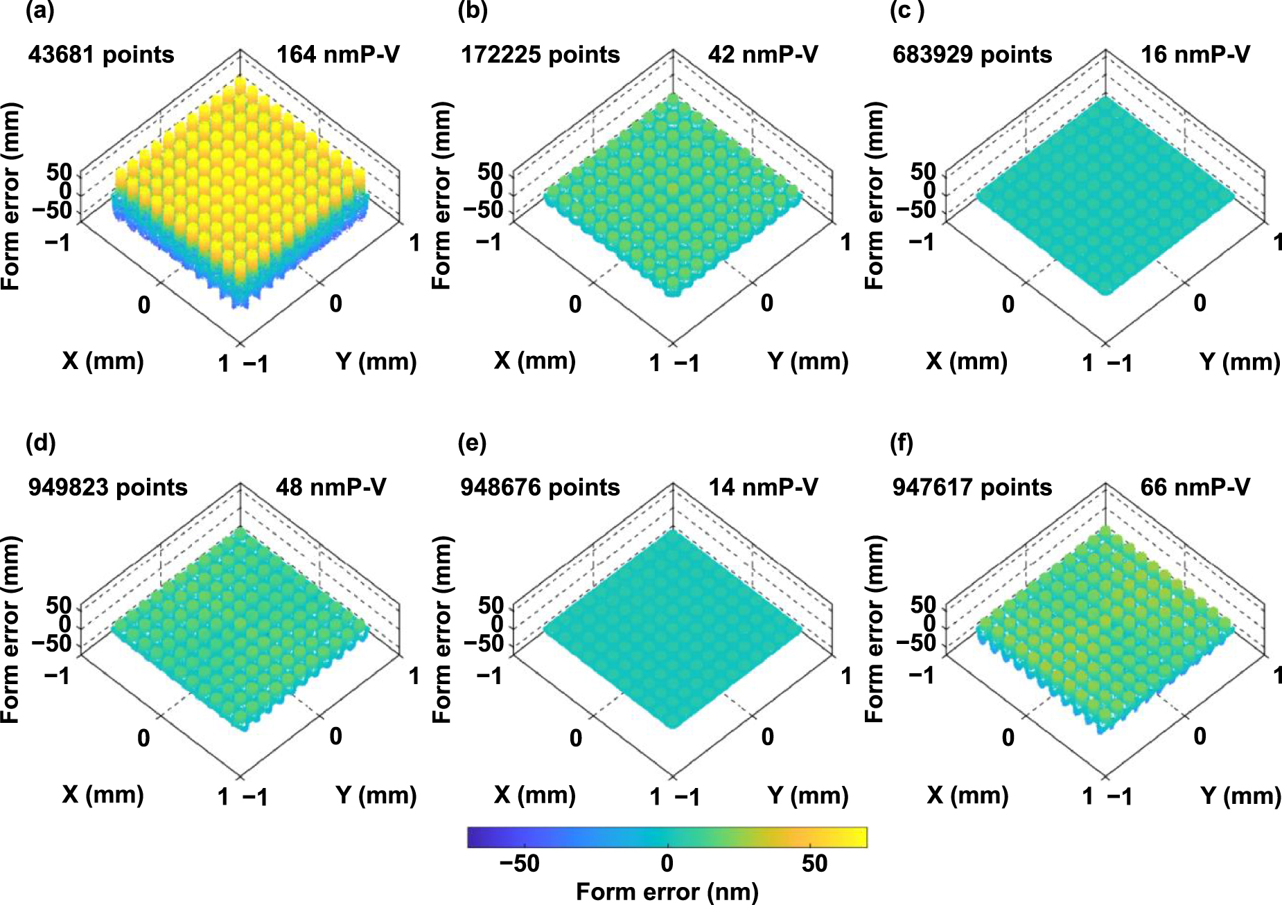 Tool path generation and optimization for freeform surface diamond ...