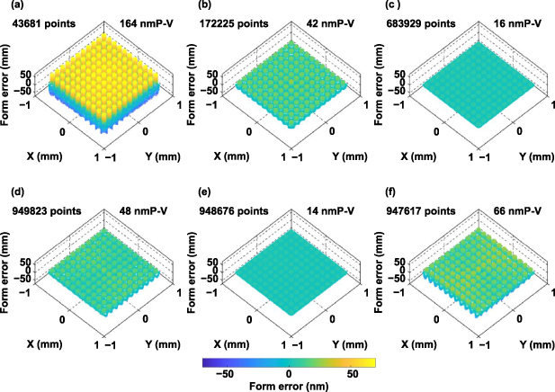 Tool path generation and optimization for freeform surface diamond ...