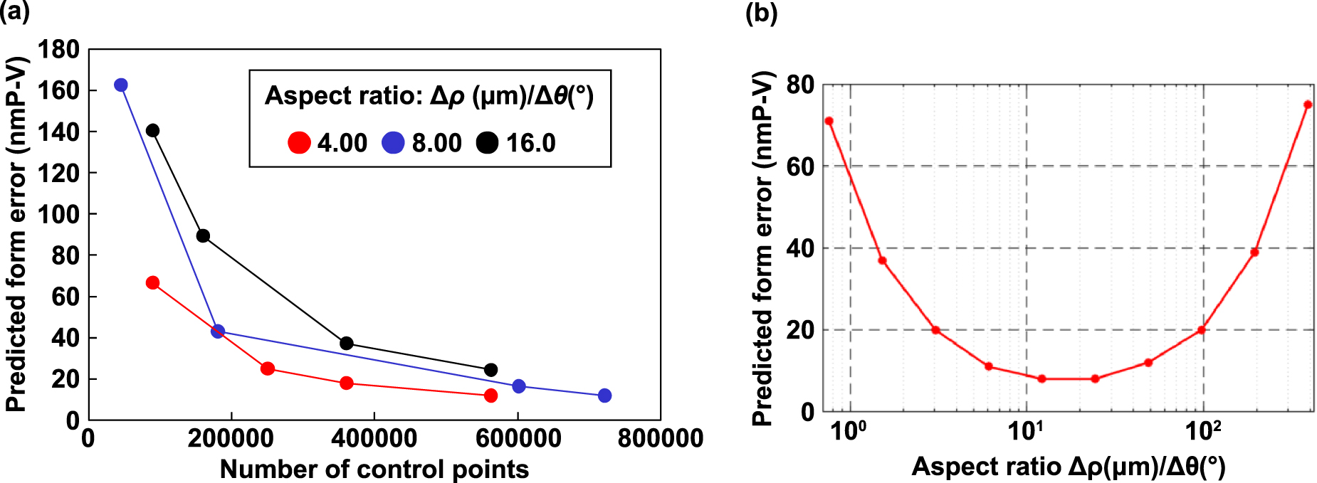 Tool path generation and optimization for freeform surface diamond ...