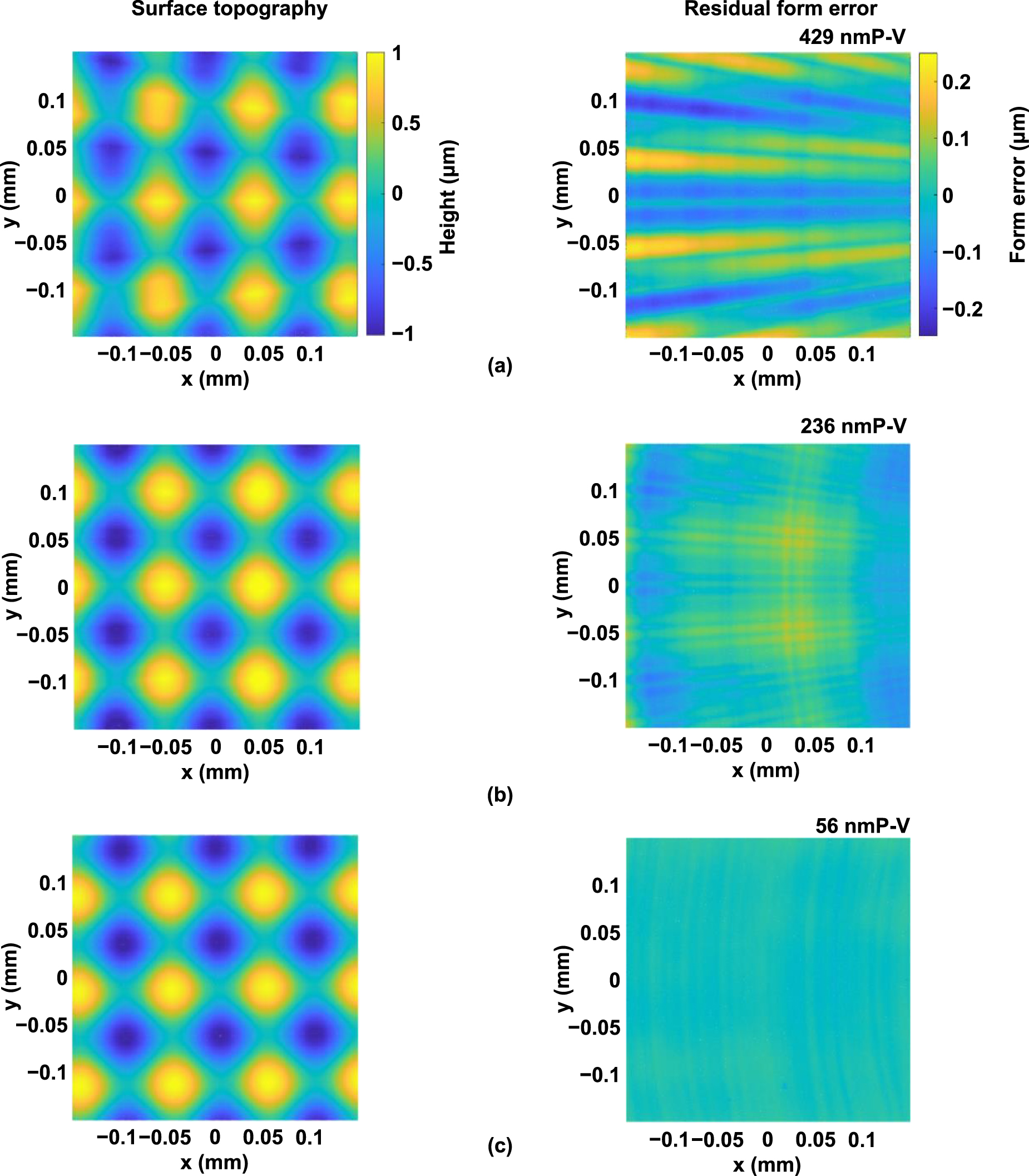 Tool path generation and optimization for freeform surface diamond ...