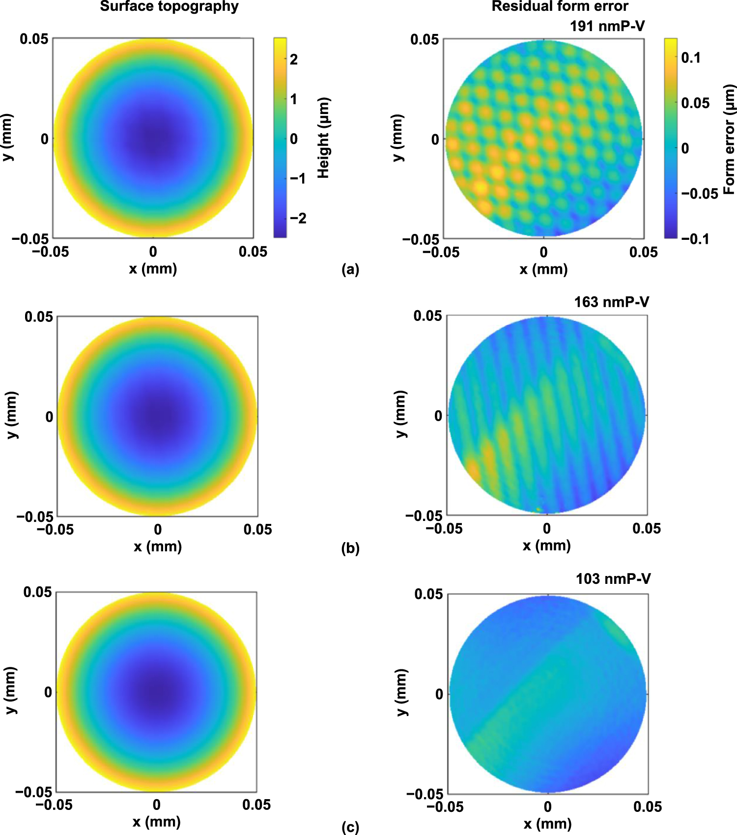 Tool path generation and optimization for freeform surface diamond ...