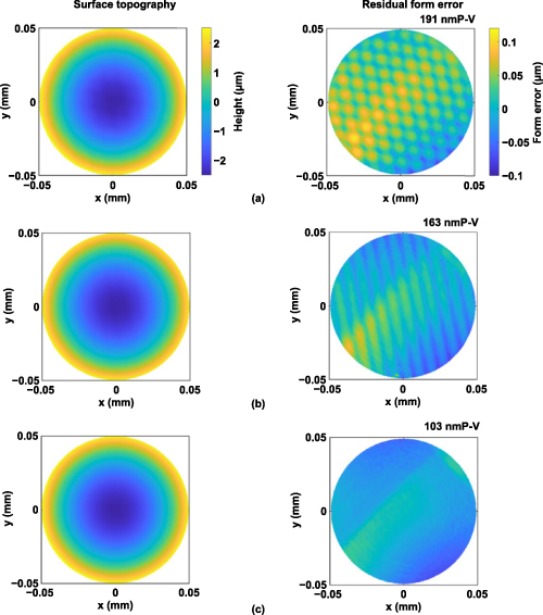 Tool path generation and optimization for freeform surface diamond ...