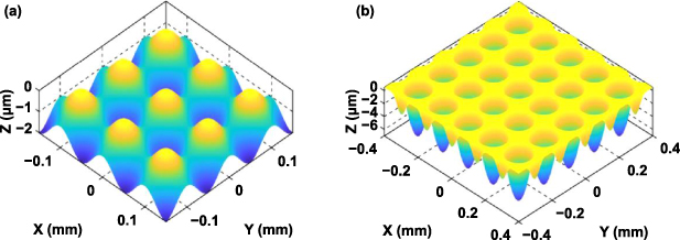 Tool path generation and optimization for freeform surface diamond ...