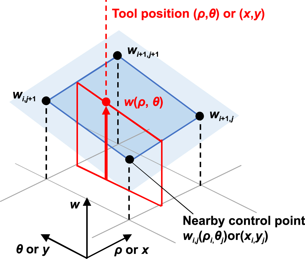 Tool path generation and optimization for freeform surface diamond ...