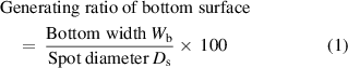 Equation (1)