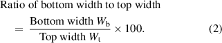 Equation (2)