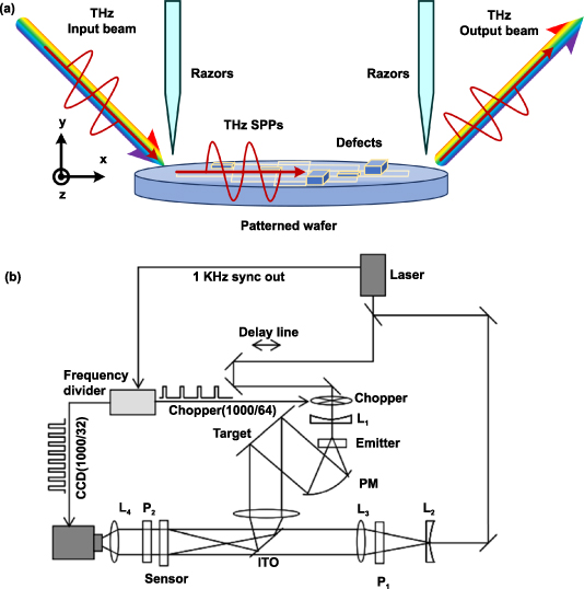 Optical wafer defect inspection at the 10 nm technology node and beyond ...