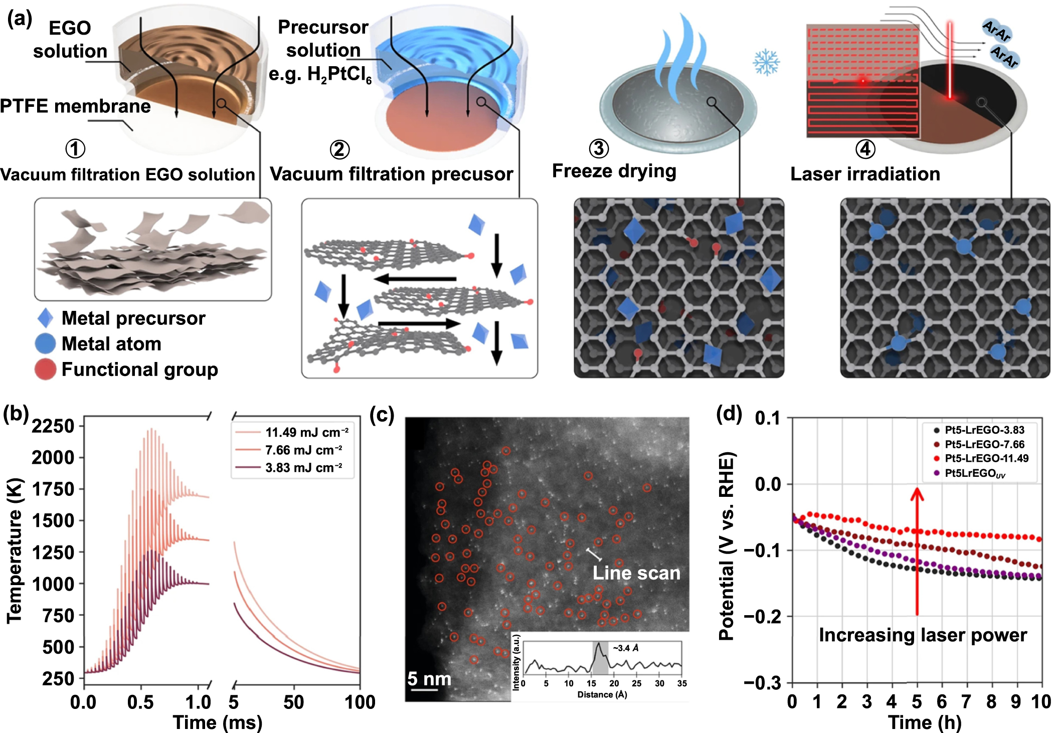 その他 123456 Ultrafast synthetic strategies under extreme heating conditions