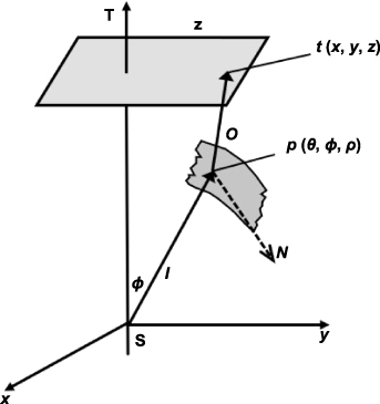 Advances in the design and manufacturing of novel freeform optics ...